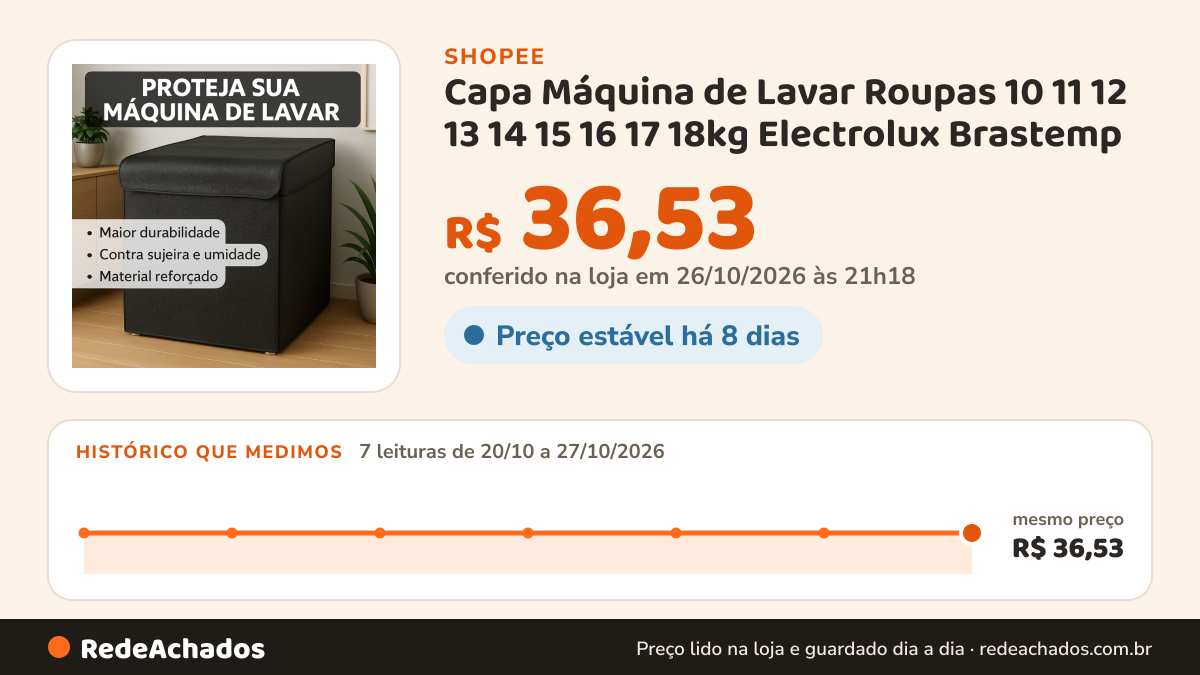 Histórico de preço de Capa Máquina de Lavar Roupas 10 11 12 13 14 15 16 17 18kg Electrolux Brastemp Consul todos… na Shopee: 7 leituras de 20/10/2026 a 27/10/2026, mesmo preço, R$ 36,53, em todas; R$ 36,53 conferido em 26/10/2026 às 21h18