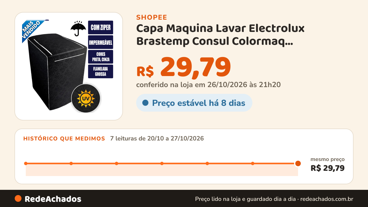Histórico de preço de Capa Maquina Lavar Electrolux Brastemp Consul Colormaq Impermeavel Korino na Shopee: 7 leituras de 20/10/2026 a 27/10/2026, mesmo preço, R$ 29,79, em todas; R$ 29,79 conferido em 26/10/2026 às 21h20