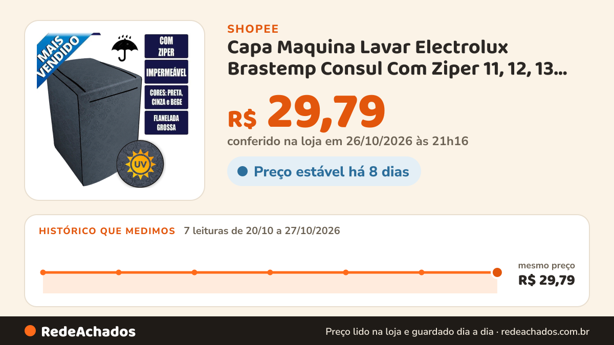 Histórico de preço de Capa Maquina Lavar Electrolux Brastemp Consul Com Ziper 11, 12, 13, 14, 15, 16, 17 kg na Shopee: 7 leituras de 20/10/2026 a 27/10/2026, mesmo preço, R$ 29,79, em todas; R$ 29,79 conferido em 26/10/2026 às 21h16