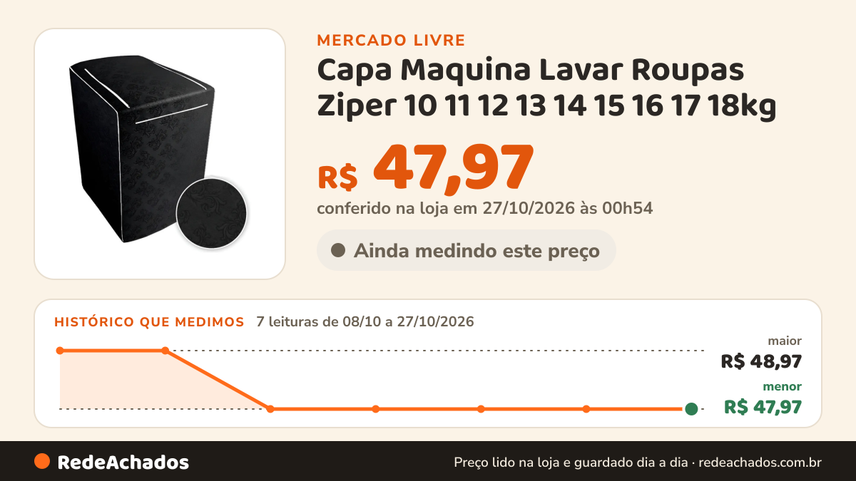 Histórico de preço de Capa Maquina Lavar Roupas Ziper 10 11 12 13 14 15 16 17 18kg no Mercado Livre: 7 leituras de 08/10/2026 a 27/10/2026, menor R$ 47,97, maior R$ 48,97; R$ 47,97 conferido em 27/10/2026 às 00h54