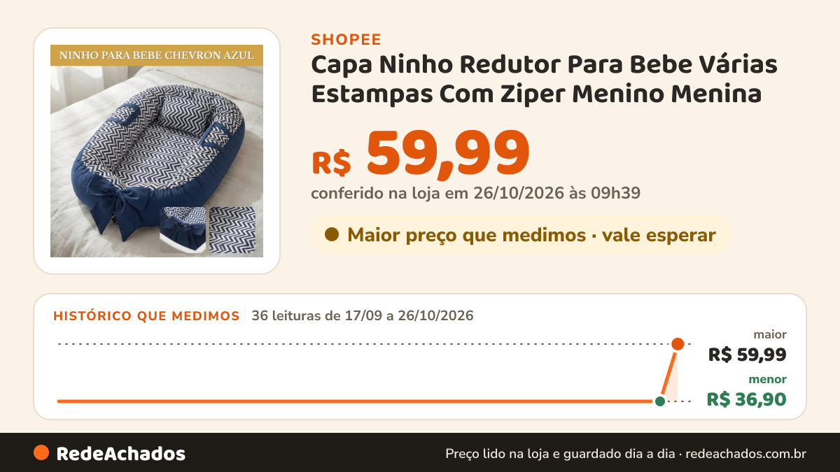 Histórico de preço de Capa Ninho Redutor Para Bebe Várias Estampas Com Ziper Menino Menina na Shopee: 36 leituras de 17/09/2026 a 26/10/2026, menor R$ 36,90, maior R$ 59,99; R$ 59,99 conferido em 26/10/2026 às 09h39