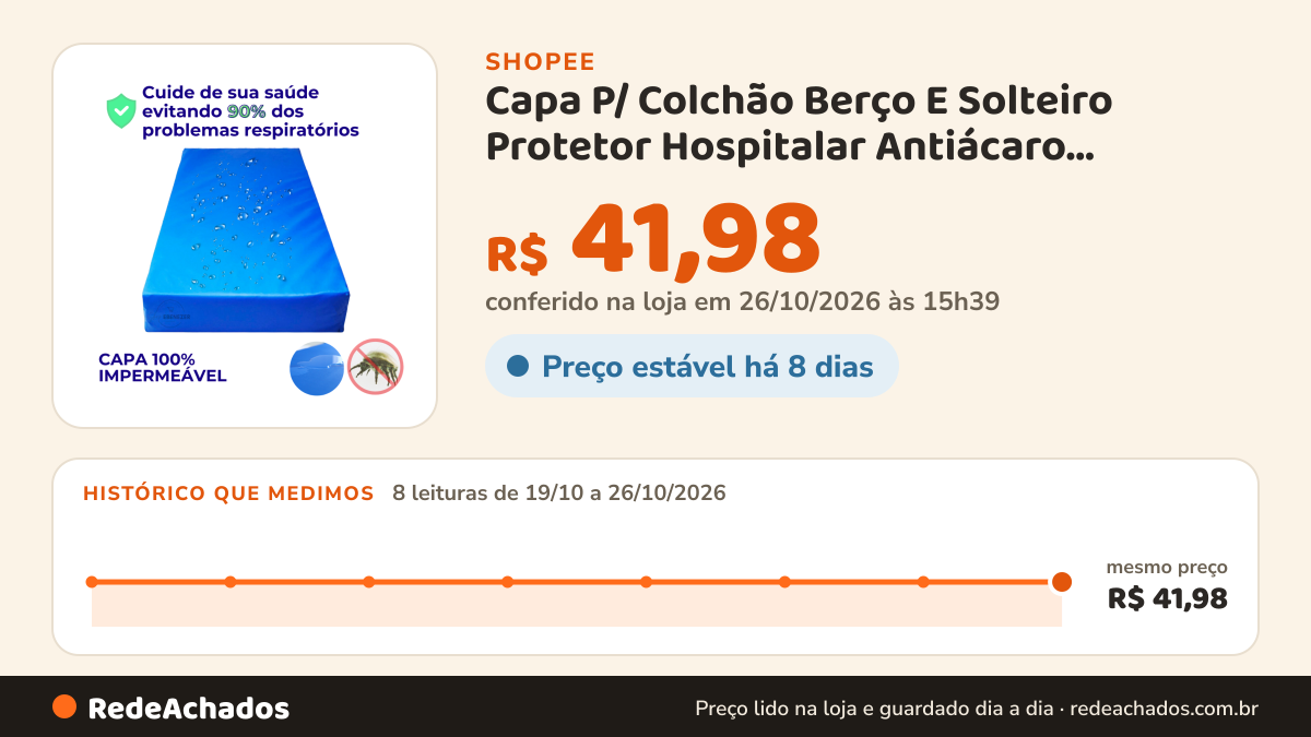 Histórico de preço de Capa P/ Colchão Berço E Solteiro Protetor Hospitalar Antiácaro Impermeável Macio… na Shopee: 8 leituras de 19/10/2026 a 26/10/2026, mesmo preço, R$ 41,98, em todas; R$ 41,98 conferido em 26/10/2026 às 15h39