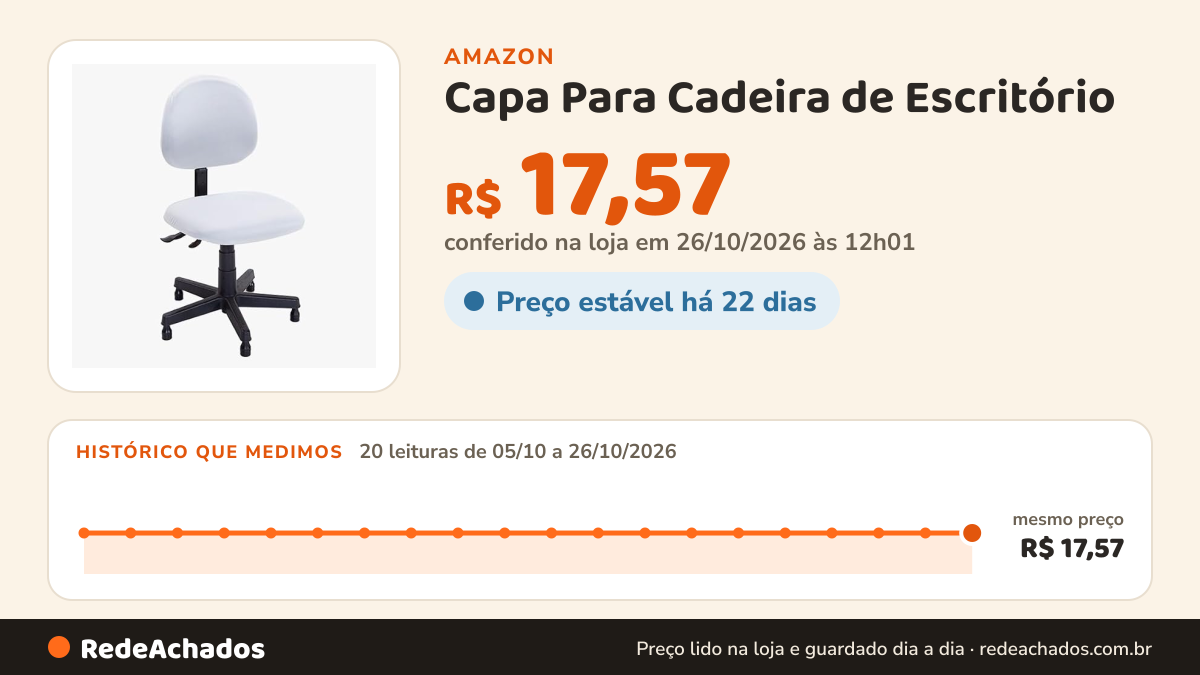 Histórico de preço de Capa Para Cadeira de Escritório (branco) na Amazon: 19 leituras de 05/10/2026 a 25/10/2026, mesmo preço, R$ 17,57, em todas; R$ 17,57 conferido em 25/10/2026 às 05h58