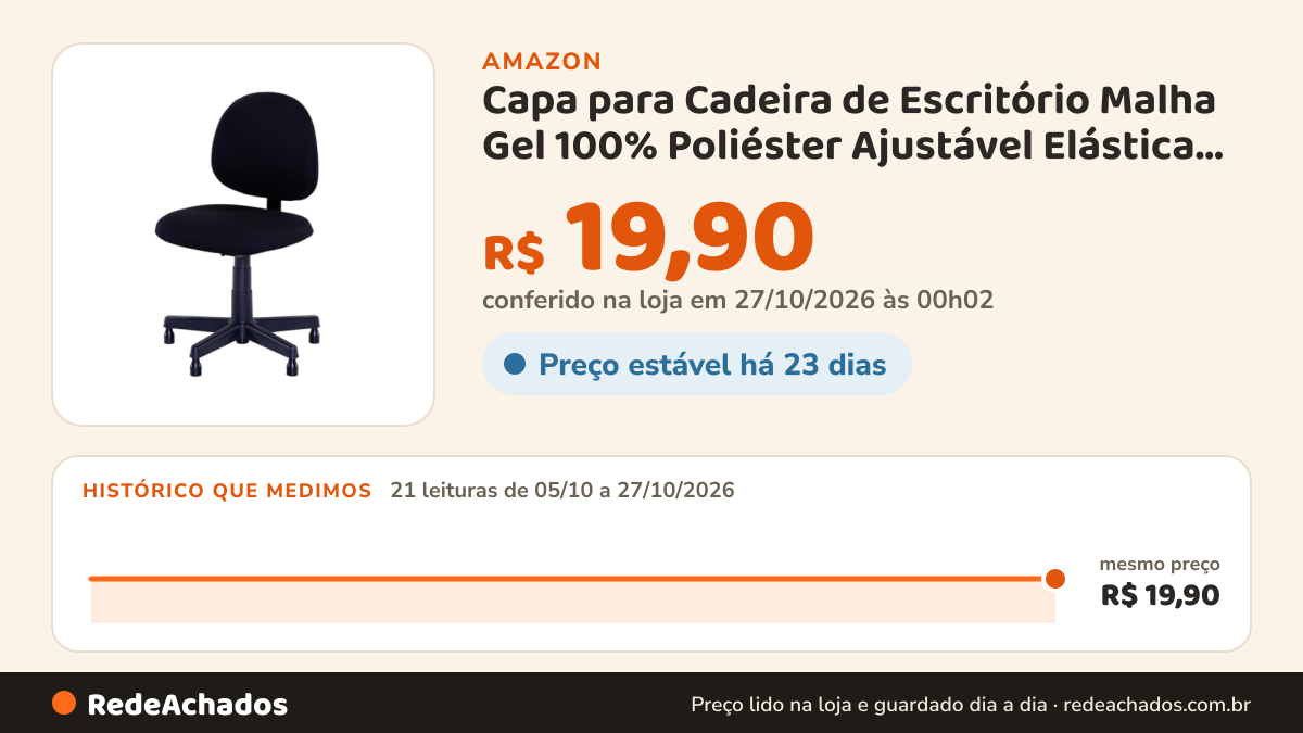 Histórico de preço de Capa para Cadeira de Escritório Malha Gel 100% Poliéster Ajustável Elástica Conforto… na Amazon: 21 leituras de 05/10/2026 a 27/10/2026, mesmo preço, R$ 19,90, em todas; R$ 19,90 conferido em 27/10/2026 às 00h02