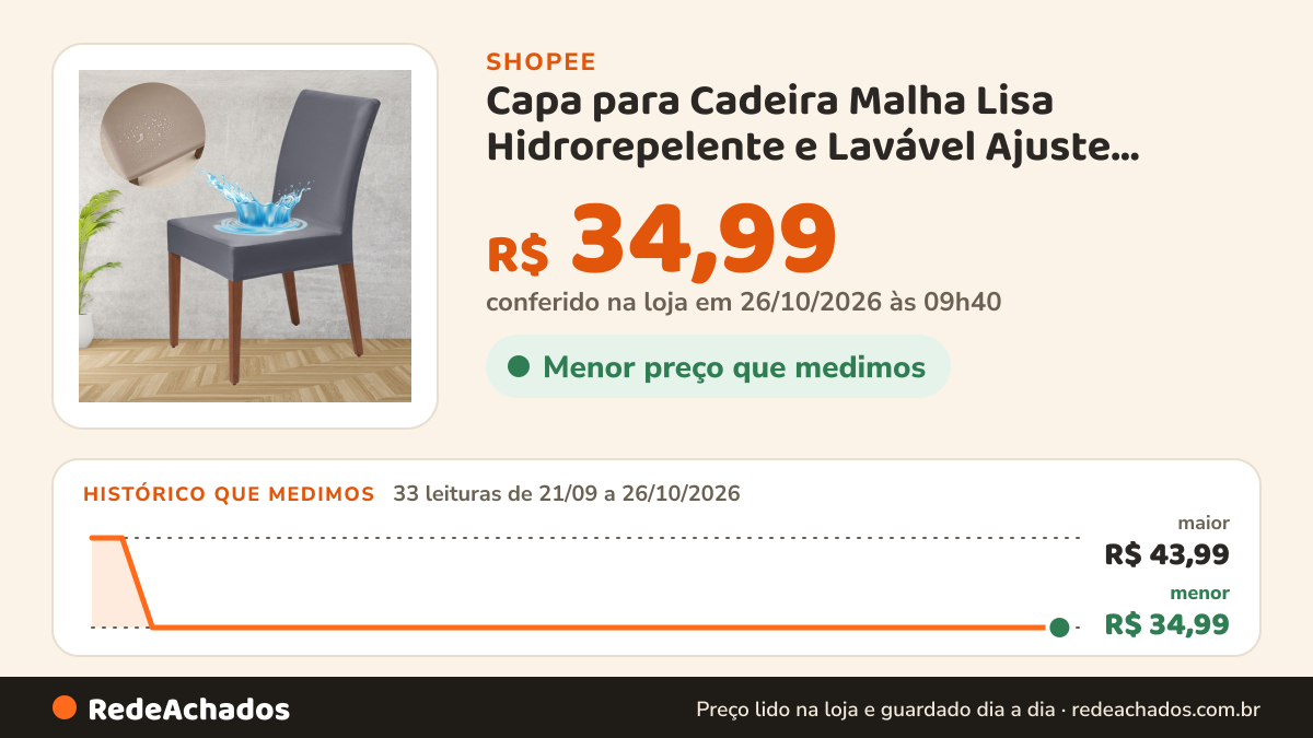 Histórico de preço de Capa para Cadeira Malha Lisa Hidrorepelente e Lavável Ajuste Perfeito e Fácil Instalação na Shopee: 33 leituras de 21/09/2026 a 26/10/2026, menor R$ 34,99, maior R$ 43,99; R$ 34,99 conferido em 26/10/2026 às 09h40