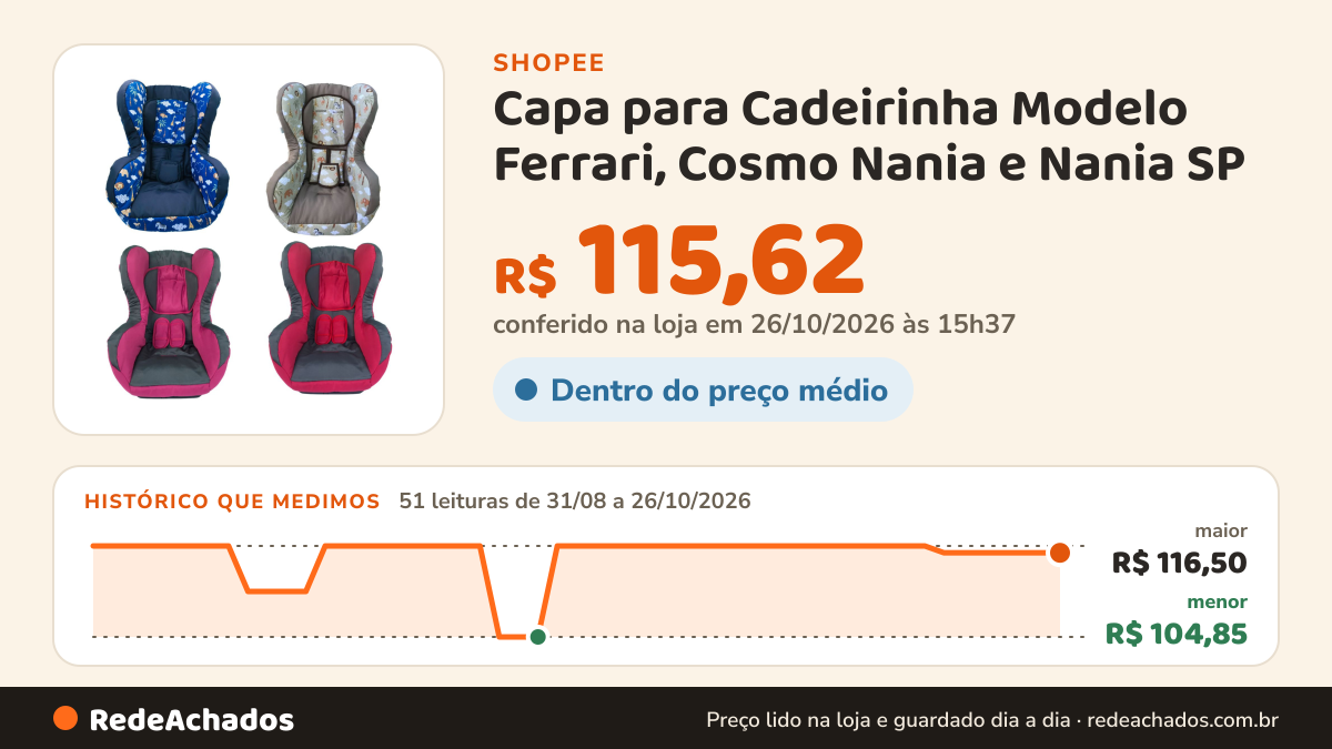 Histórico de preço de Capa para Cadeirinha Modelo Ferrari, Cosmo Nania e Nania SP – Conforto e Estilo na Shopee: 51 leituras de 31/08/2026 a 26/10/2026, menor R$ 104,85, maior R$ 116,50; R$ 115,62 conferido em 26/10/2026 às 15h37