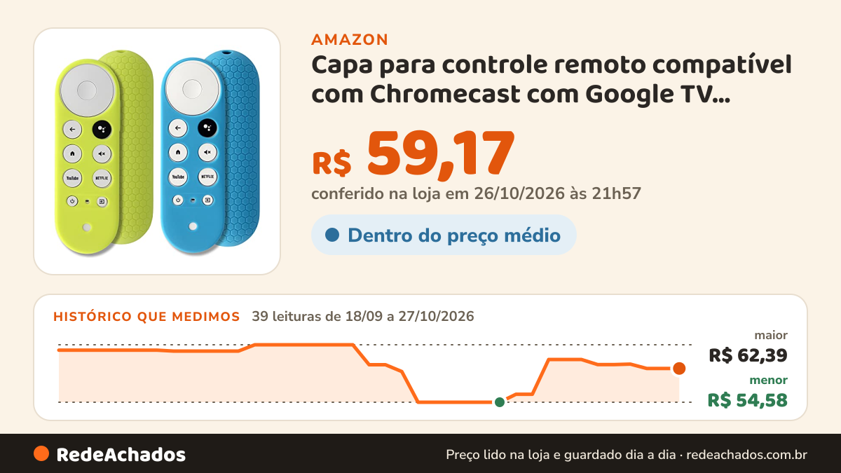 Histórico de preço de Capa para controle remoto compatível com Chromecast com Google TV Voice Remote, Pinowu… na Amazon: 39 leituras de 18/09/2026 a 27/10/2026, menor R$ 54,58, maior R$ 62,39; R$ 59,17 conferido em 26/10/2026 às 21h57