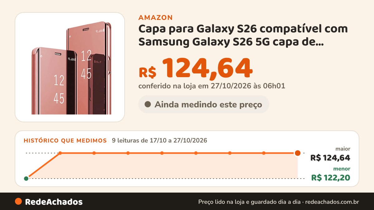 Histórico de preço de Capa para Galaxy S26 compatível com Samsung Galaxy S26 5G capa de celular com suporte… na Amazon: 8 leituras de 17/10/2026 a 25/10/2026, menor R$ 122,20, maior R$ 124,64