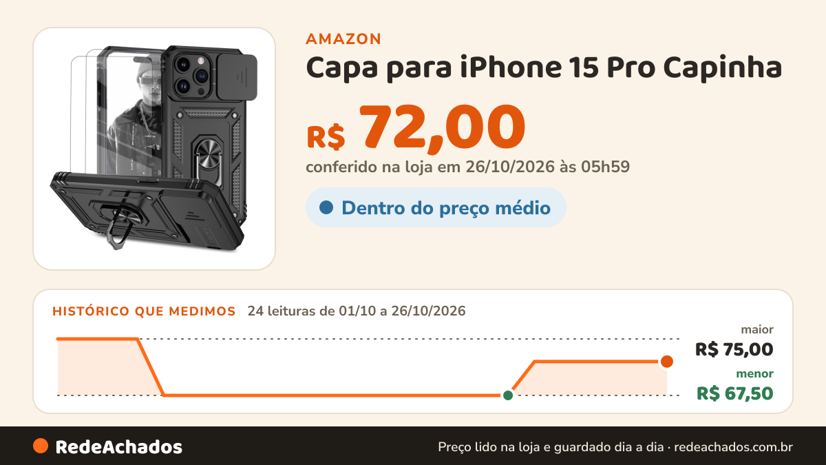 Histórico de preço de Capa para iPhone 15 Pro Capinha na Amazon: 24 leituras de 01/10/2026 a 26/10/2026, menor R$ 67,50, maior R$ 75,00; R$ 72,00 conferido em 26/10/2026 às 05h59