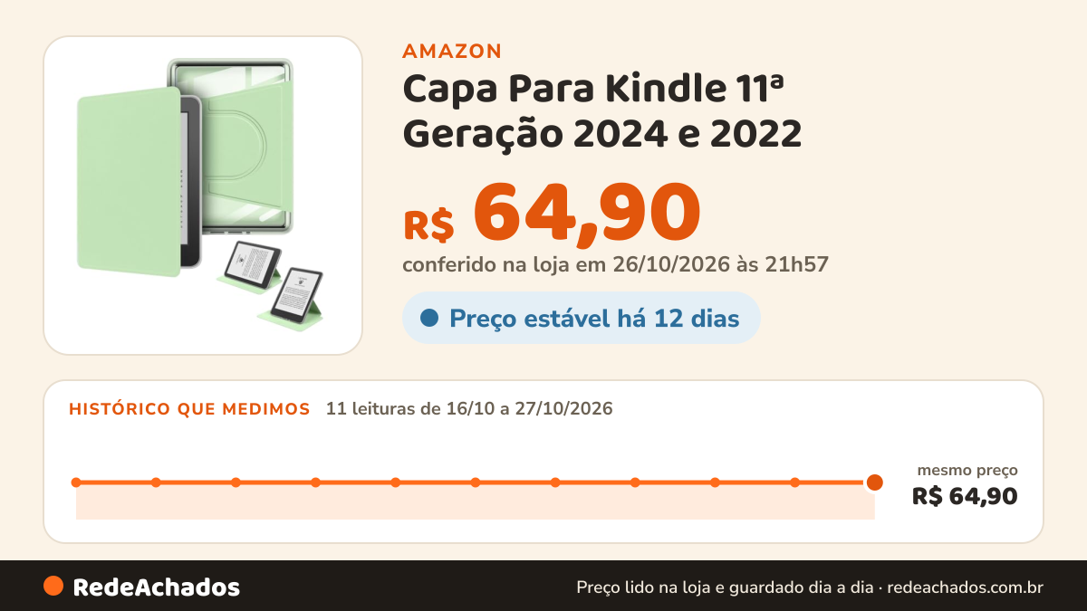 Histórico de preço de Capa Para Kindle 11ª Geração 2024 e 2022 (RS23CV e C2V2L3) - Verde Água na Amazon: 11 leituras de 16/10/2026 a 27/10/2026, mesmo preço, R$ 64,90, em todas; R$ 64,90 conferido em 26/10/2026 às 21h57