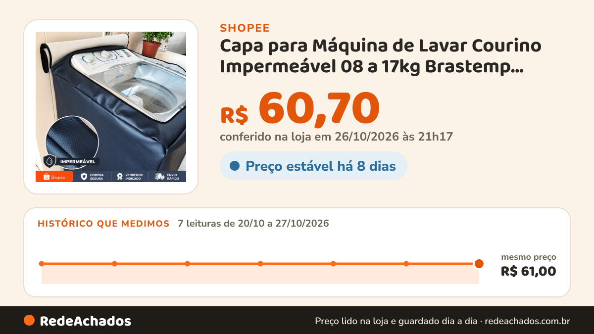 Histórico de preço de Capa para Máquina de Lavar Courino Impermeável 08 a 17kg Brastemp Electrolux Consul P M G na Shopee: 7 leituras de 20/10/2026 a 27/10/2026, mesmo preço, R$ 61,00, em todas; R$ 60,70 conferido em 26/10/2026 às 21h17