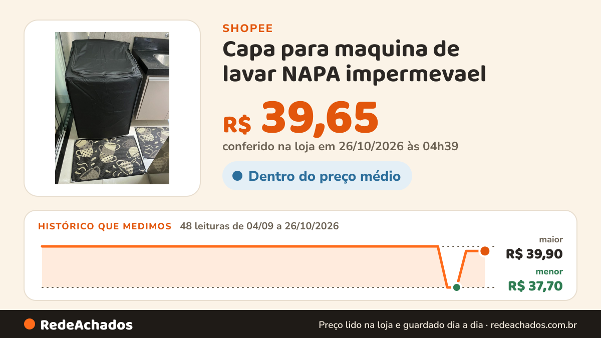 Histórico de preço de Capa para maquina de lavar NAPA impermevael na Shopee: 48 leituras de 04/09/2026 a 26/10/2026, menor R$ 37,70, maior R$ 39,90; R$ 39,65 conferido em 26/10/2026 às 04h39
