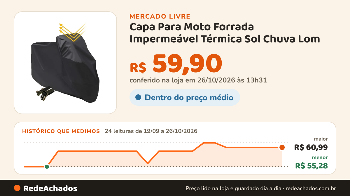 Histórico de preço de Capa Para Moto Forrada Impermeável Térmica Sol Chuva Lom no Mercado Livre: 24 leituras de 19/09/2026 a 26/10/2026, menor R$ 55,28, maior R$ 60,99; R$ 59,90 conferido em 26/10/2026 às 13h31