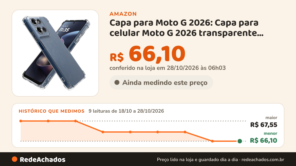 Histórico de preço de Capa para Moto G 2026: Capa para celular Moto G 2026 transparente unissex à prova de… na Amazon: 8 leituras de 18/10/2026 a 27/10/2026, menor R$ 66,10, maior R$ 67,55; R$ 66,10 conferido em 27/10/2026 às 00h03