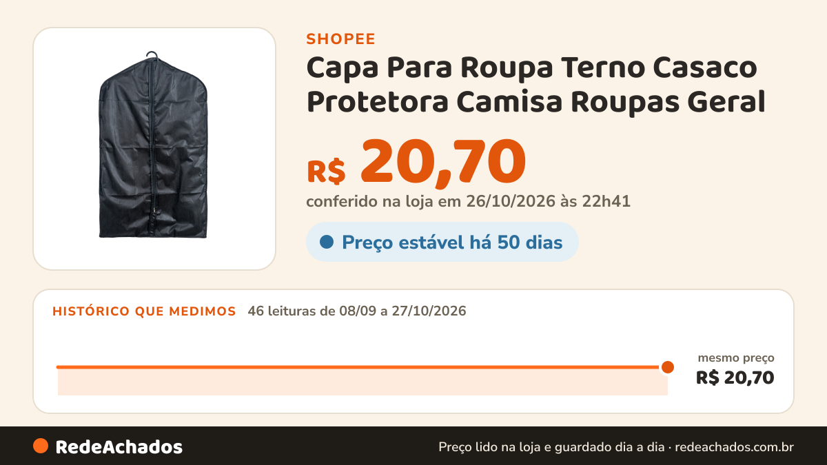Histórico de preço de Capa Para Roupa Terno Casaco Protetora Camisa Roupas Geral na Shopee: 46 leituras de 08/09/2026 a 27/10/2026, mesmo preço, R$ 20,70, em todas; R$ 20,70 conferido em 26/10/2026 às 22h41