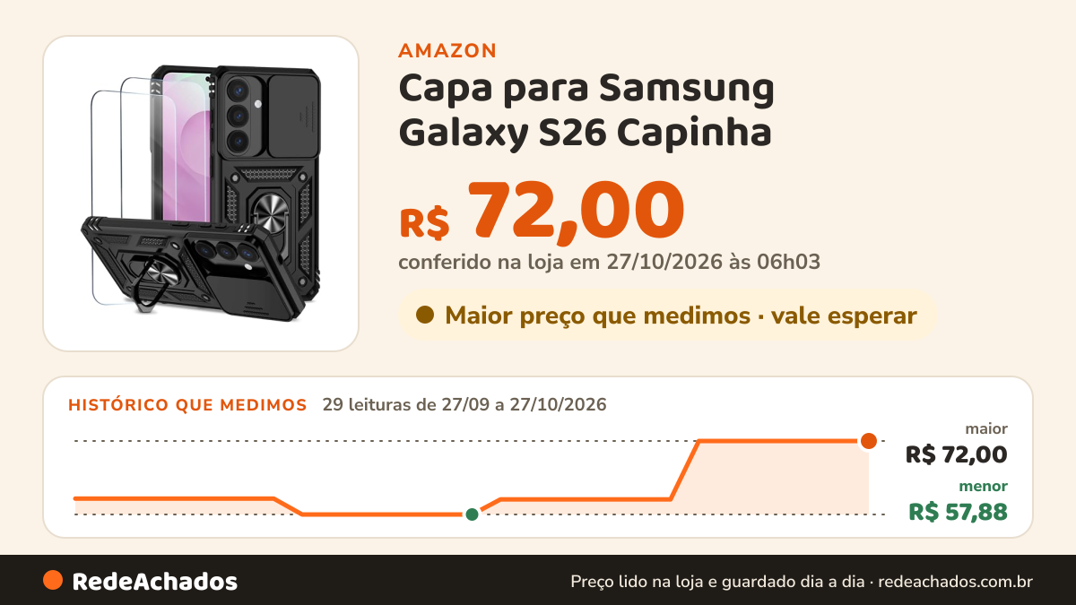Histórico de preço de Capa para Samsung Galaxy S26 Capinha | com 2 peças de protetor de tela temperado com… na Amazon: 29 leituras de 27/09/2026 a 27/10/2026, menor R$ 57,88, maior R$ 72,00; R$ 72,00 conferido em 27/10/2026 às 06h03