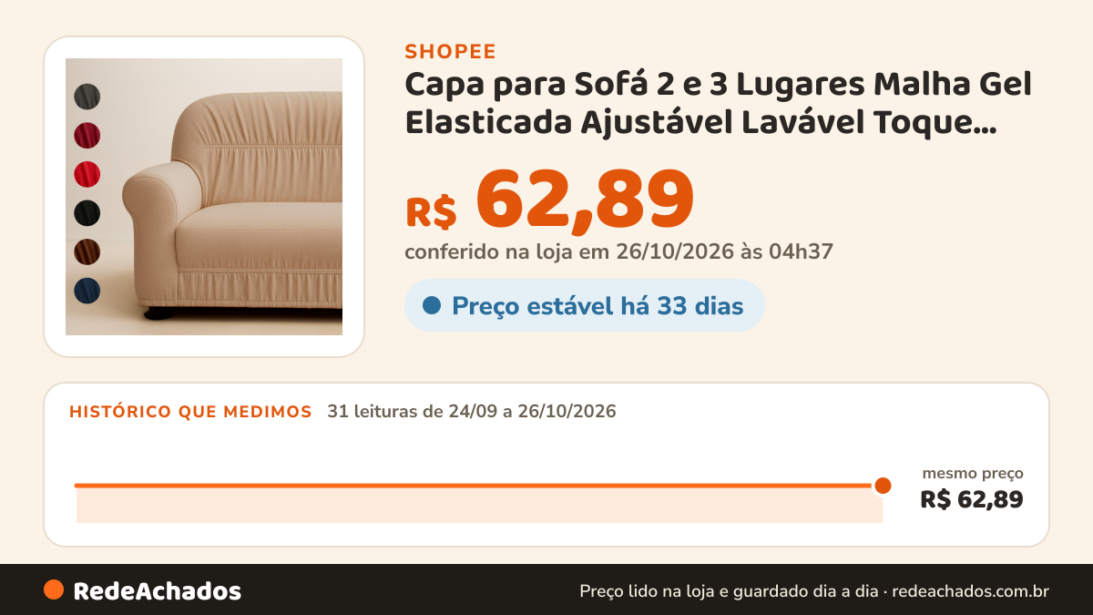 Histórico de preço de Capa para Sofá 2 e 3 Lugares Malha Gel Elasticada Ajustável Lavável Toque Macio Moderna… na Shopee: 31 leituras de 24/09/2026 a 26/10/2026, mesmo preço, R$ 62,89, em todas; R$ 62,89 conferido em 26/10/2026 às 04h37