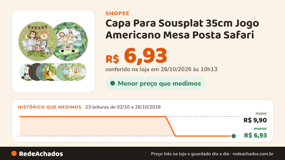 Histórico de preço de Capa Para Sousplat 35cm Jogo Americano Mesa Posta Safari na Shopee: 22 leituras de 02/10/2026 a 25/10/2026, menor R$ 6,93, maior R$ 9,90; R$ 6,93 conferido em 25/10/2026 às 05h01