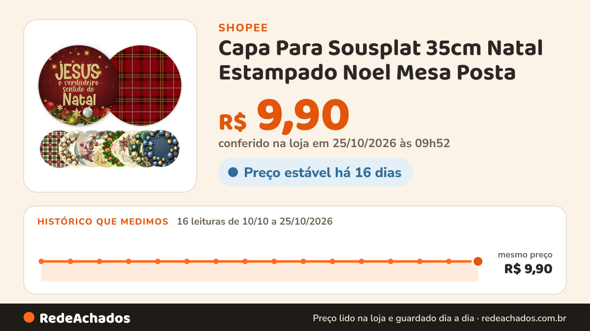 Histórico de preço de Capa Para Sousplat 35cm Natal Estampado Noel Mesa Posta na Shopee: 16 leituras de 10/10/2026 a 25/10/2026, mesmo preço, R$ 9,90, em todas; R$ 9,90 conferido em 25/10/2026 às 09h52