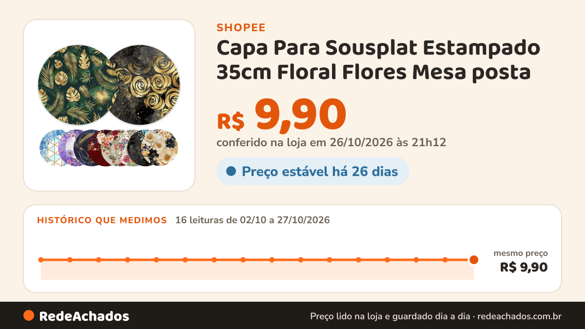 Histórico de preço de Capa Para Sousplat Estampado 35cm Floral Flores Mesa posta - Supla - Soupla - Jogo… na Shopee: 16 leituras de 02/10/2026 a 27/10/2026, mesmo preço, R$ 9,90, em todas; R$ 9,90 conferido em 26/10/2026 às 21h12