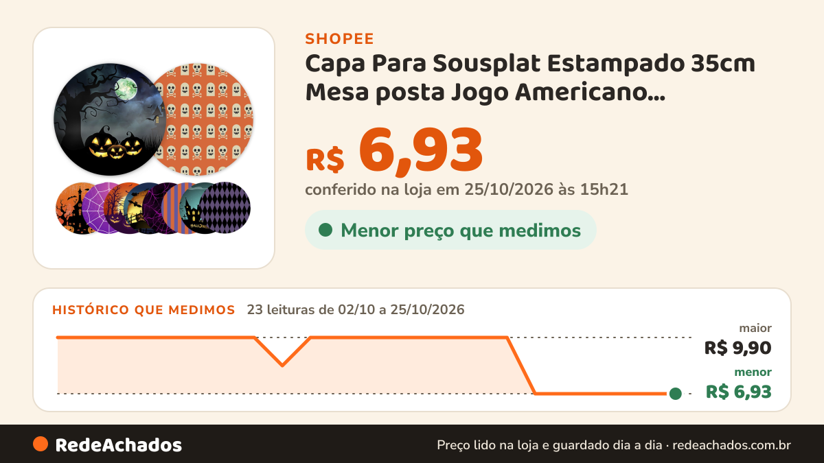 Histórico de preço de Capa Para Sousplat Estampado 35cm Mesa posta Jogo Americano Halloween Dia das Bruxas na Shopee: 23 leituras de 02/10/2026 a 25/10/2026, menor R$ 6,93, maior R$ 9,90; R$ 6,93 conferido em 25/10/2026 às 15h21
