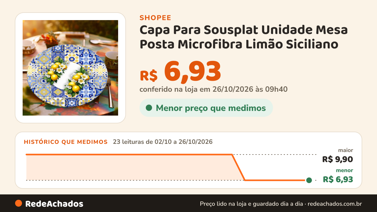 Histórico de preço de Capa Para Sousplat Unidade Mesa Posta Microfibra Limão Siciliano na Shopee: 23 leituras de 02/10/2026 a 26/10/2026, menor R$ 6,93, maior R$ 9,90; R$ 6,93 conferido em 26/10/2026 às 09h40