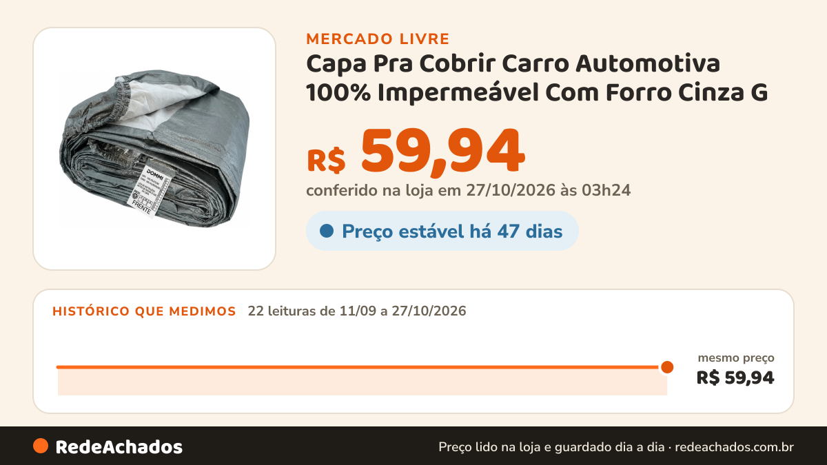 Histórico de preço de Capa Pra Cobrir Carro Automotiva 100% Impermeável Com Forro Cinza G no Mercado Livre: 22 leituras de 11/09/2026 a 27/10/2026, mesmo preço, R$ 59,94, em todas; R$ 59,94 conferido em 27/10/2026 às 03h24