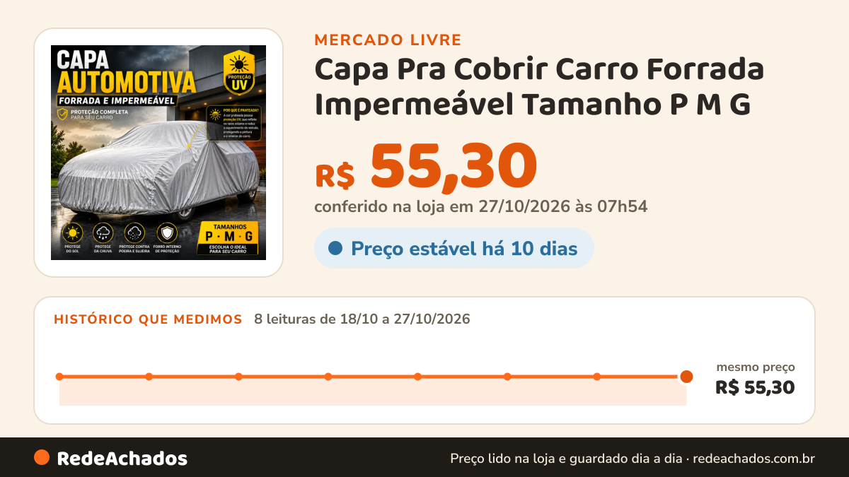 Histórico de preço de Capa Pra Cobrir Carro Forrada Impermeável Tamanho P M G no Mercado Livre: 8 leituras de 18/10/2026 a 27/10/2026, mesmo preço, R$ 55,30, em todas; R$ 55,30 conferido em 27/10/2026 às 07h54
