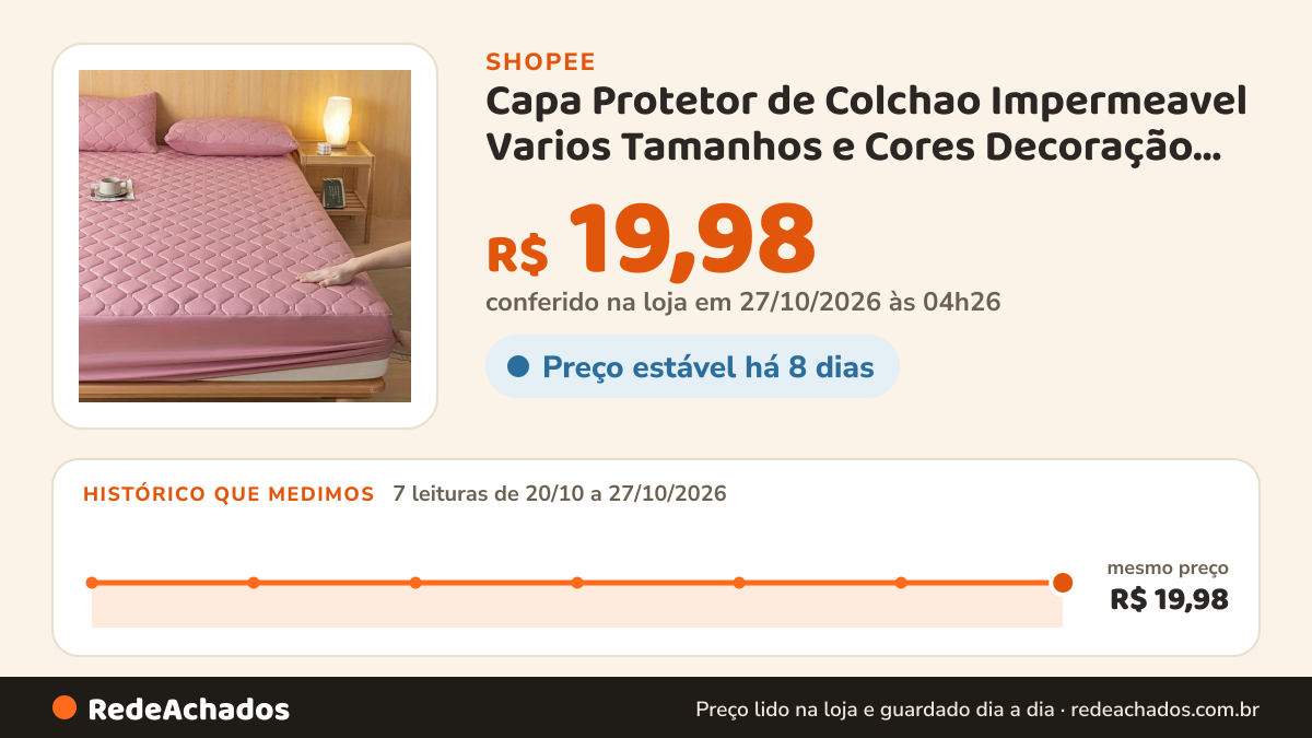 Histórico de preço de Capa Protetor de Colchao Impermeavel Varios Tamanhos e Cores Decoração Berço, Solteiro… na Shopee: 7 leituras de 20/10/2026 a 27/10/2026, mesmo preço, R$ 19,98, em todas; R$ 19,98 conferido em 27/10/2026 às 04h26