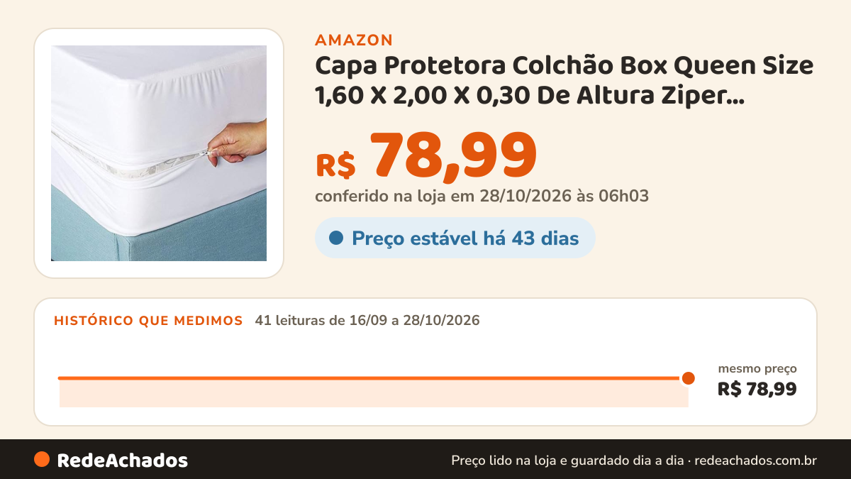 Histórico de preço de Capa Protetora Colchão Box Queen Size 1,60 X 2,00 X 0,30 De Altura Ziper Reforçado Não Faz… na Amazon: 40 leituras de 16/09/2026 a 27/10/2026, mesmo preço, R$ 78,99, em todas; R$ 78,99 conferido em 27/10/2026 às 00h03