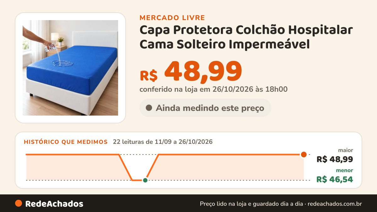 Histórico de preço de Capa Protetora Colchão Hospitalar Cama Solteiro Impermeável no Mercado Livre: 22 leituras de 11/09/2026 a 26/10/2026, menor R$ 46,54, maior R$ 48,99; R$ 48,99 conferido em 26/10/2026 às 18h00