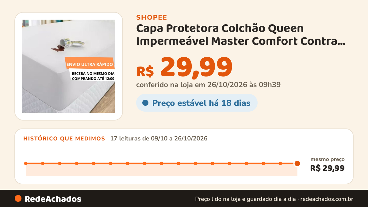 Histórico de preço de Capa Protetora Colchão Queen Impermeável Master Comfort Contra Pó, Líquido, Sujeira, Fixa… na Shopee: 17 leituras de 09/10/2026 a 26/10/2026, mesmo preço, R$ 29,99, em todas; R$ 29,99 conferido em 26/10/2026 às 09h39