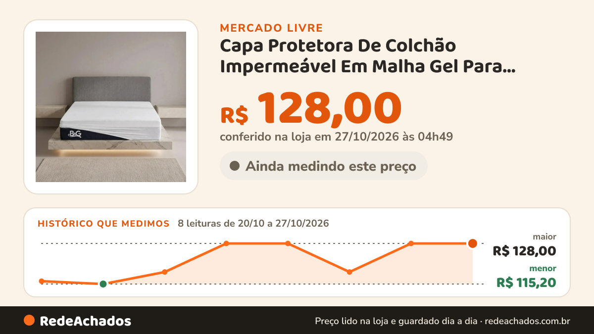Histórico de preço de Capa Protetora De Colchão Impermeável Em Malha Gel Para Colchão King 193x203 - Protetor… no Mercado Livre: 8 leituras de 20/10/2026 a 27/10/2026, menor R$ 115,20, maior R$ 128,00; R$ 128,00 conferido em 27/10/2026 às 04h49