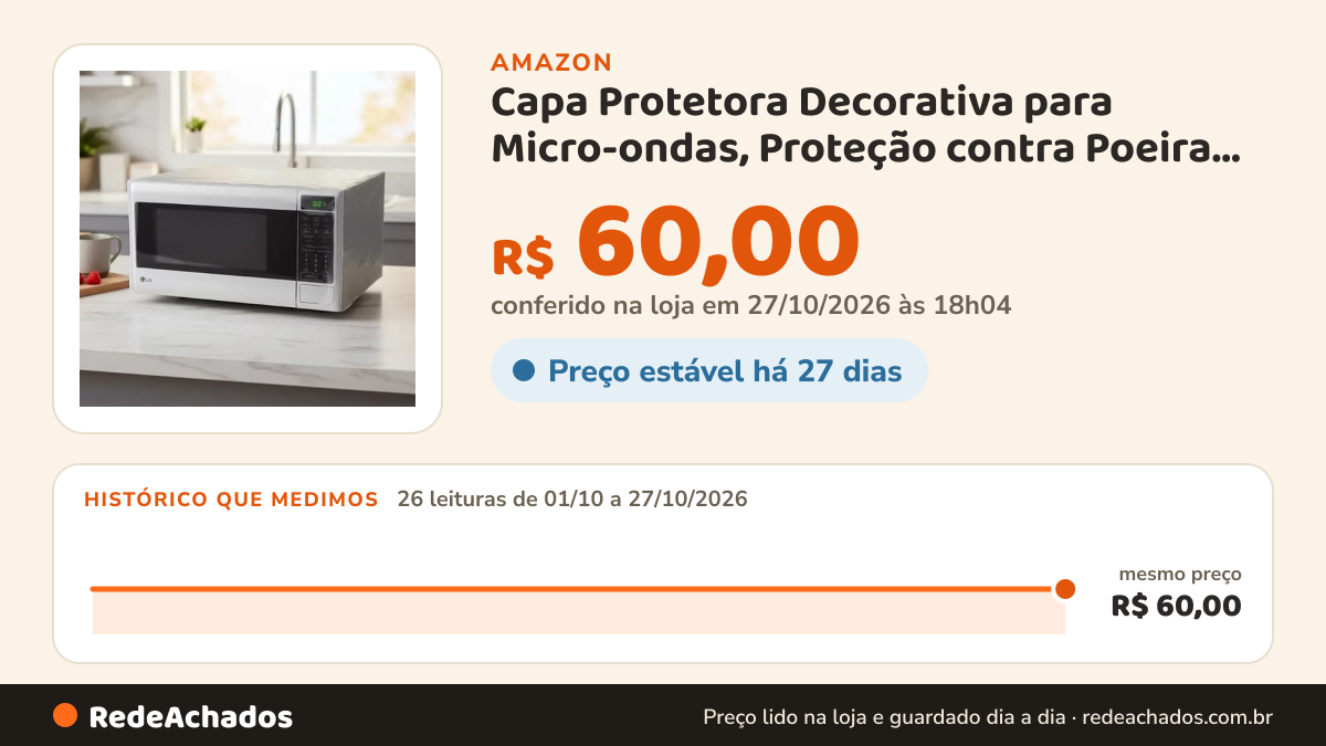 Histórico de preço de Capa Protetora Decorativa para Micro-ondas, Proteção contra Poeira e Gordura (Médio 30… na Amazon: 25 leituras de 01/10/2026 a 26/10/2026, mesmo preço, R$ 60,00, em todas; R$ 60,00 conferido em 26/10/2026 às 12h01