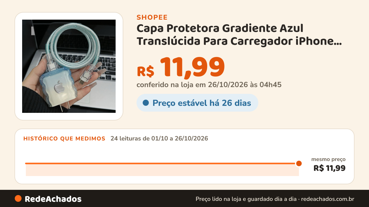 Histórico de preço de Capa Protetora Gradiente Azul Translúcida Para Carregador iPhone 20W , Com design Moderno… na Shopee: 24 leituras de 01/10/2026 a 26/10/2026, mesmo preço, R$ 11,99, em todas; R$ 11,99 conferido em 26/10/2026 às 04h45
