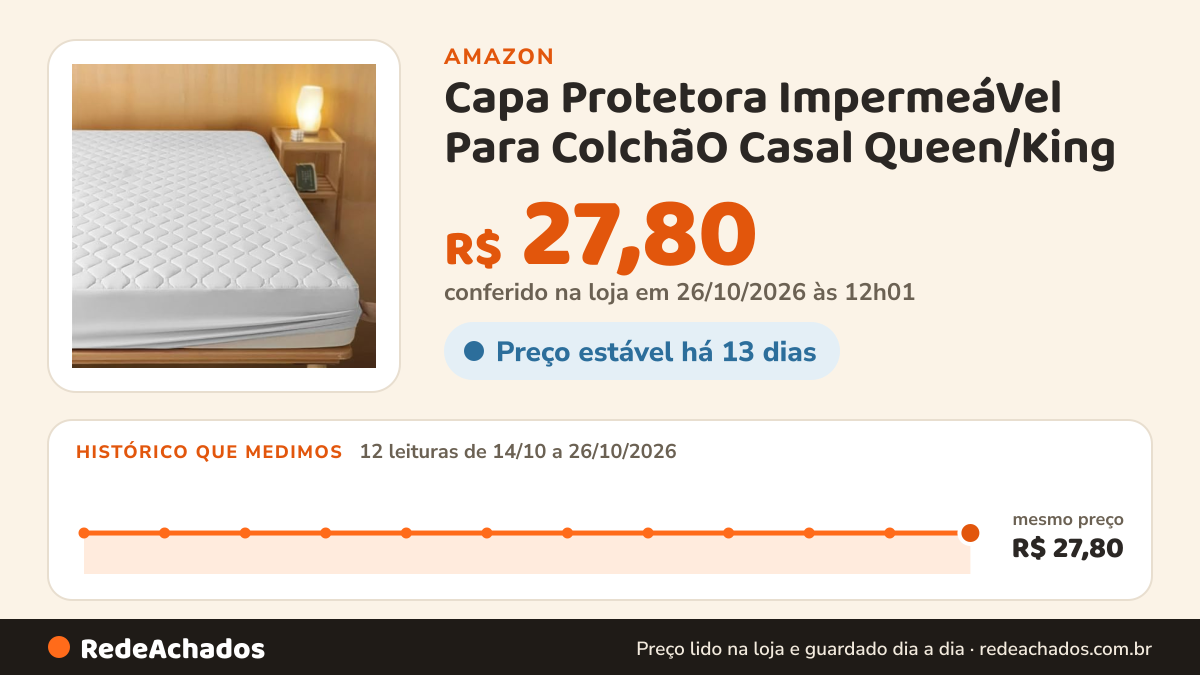Histórico de preço de Capa Protetora ImpermeáVel Para ColchãO Casal Queen/King - 100% ImpermeáVel AntiáCaros… na Amazon: 12 leituras de 14/10/2026 a 26/10/2026, mesmo preço, R$ 27,80, em todas; R$ 27,80 conferido em 26/10/2026 às 12h01