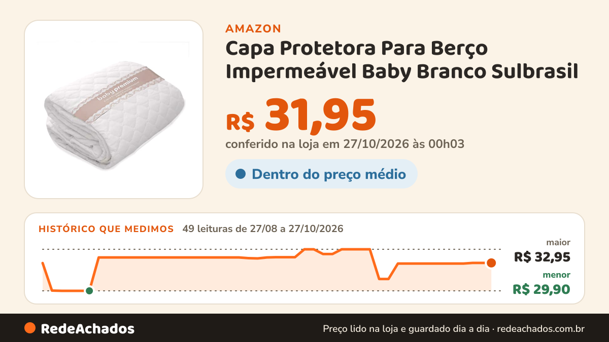 Histórico de preço de Capa Protetora Para Berço Impermeável Baby Branco Sulbrasil na Amazon: 49 leituras de 27/08/2026 a 27/10/2026, menor R$ 29,90, maior R$ 32,95; R$ 31,95 conferido em 27/10/2026 às 00h03