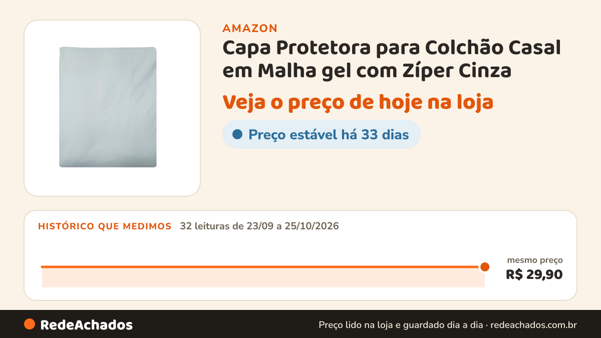 Histórico de preço de Capa Protetora para Colchão Casal em Malha gel com Zíper Cinza na Amazon: 32 leituras de 23/09/2026 a 25/10/2026, mesmo preço, R$ 29,90, em todas
