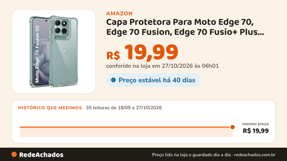 Histórico de preço de Capa Protetora Para Moto Edge 70, Edge 70 Fusion, Edge 70 Fusio+ Plus Capinha Case… na Amazon: 34 leituras de 18/09/2026 a 25/10/2026, mesmo preço, R$ 19,99, em todas