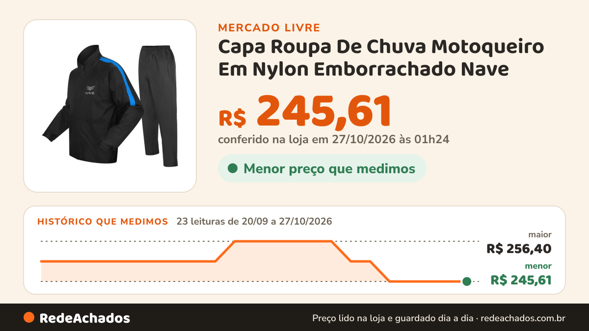 Histórico de preço de Capa Roupa De Chuva Motoqueiro Em Nylon Emborrachado Nave no Mercado Livre: 23 leituras de 20/09/2026 a 27/10/2026, menor R$ 245,61, maior R$ 256,40; R$ 245,61 conferido em 27/10/2026 às 01h24
