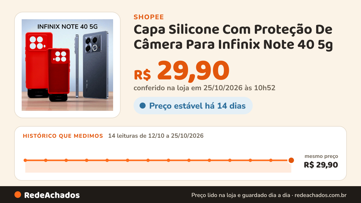 Histórico de preço de Capa Silicone Com Proteção De Câmera Para Infinix Note 40 5g na Shopee: 14 leituras de 12/10/2026 a 25/10/2026, mesmo preço, R$ 29,90, em todas; R$ 29,90 conferido em 25/10/2026 às 10h52