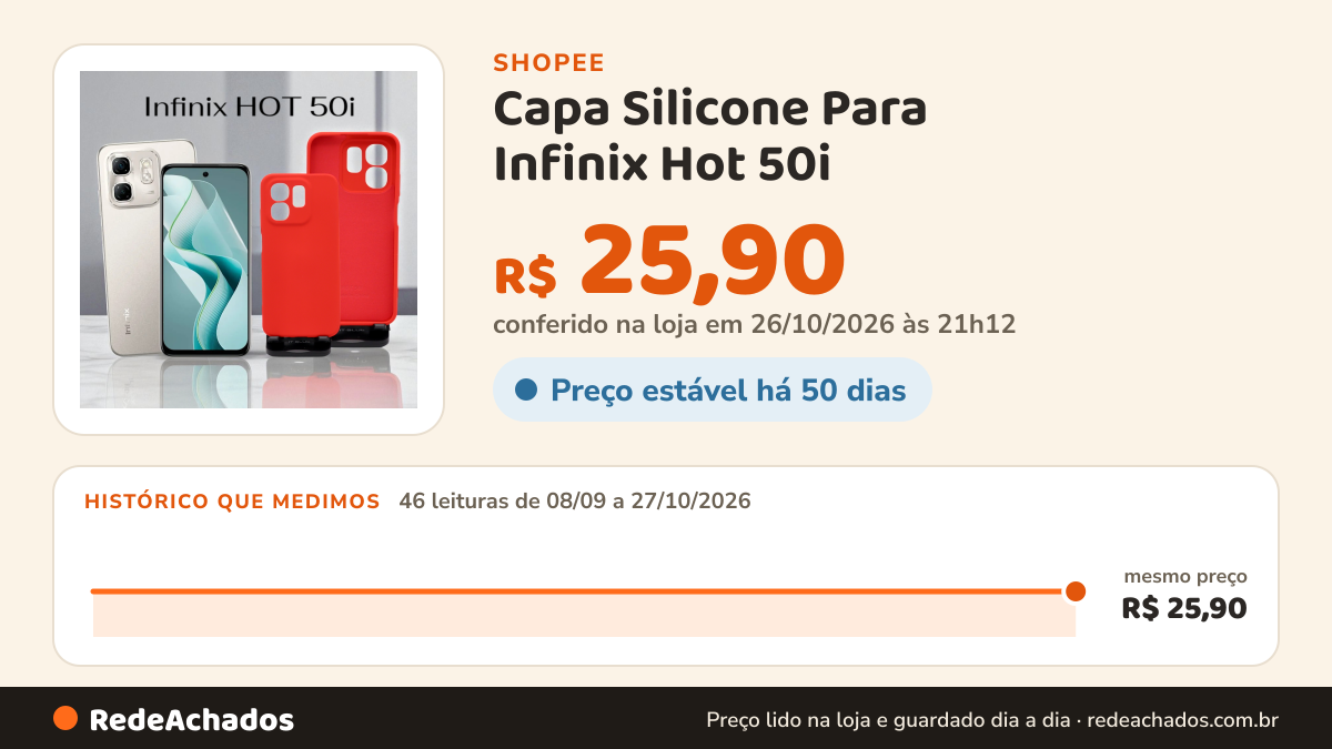 Histórico de preço de Capa Silicone Para Infinix Hot 50i na Shopee: 46 leituras de 08/09/2026 a 27/10/2026, mesmo preço, R$ 25,90, em todas; R$ 25,90 conferido em 26/10/2026 às 21h12