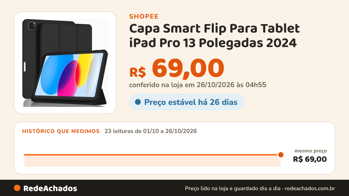 Histórico de preço de Capa Smart Flip Para Tablet iPad Pro 13 Polegadas 2024 na Shopee: 23 leituras de 01/10/2026 a 26/10/2026, mesmo preço, R$ 69,00, em todas; R$ 69,00 conferido em 26/10/2026 às 04h55