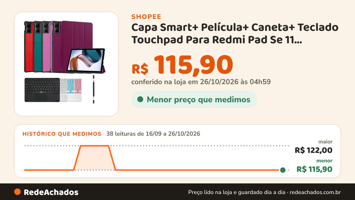 Histórico de preço de Capa Smart+ Película+ Caneta+ Teclado Touchpad Para Redmi Pad Se 11 Polegadas na Shopee: 38 leituras de 16/09/2026 a 26/10/2026, menor R$ 115,90, maior R$ 122,00; R$ 115,90 conferido em 26/10/2026 às 04h59