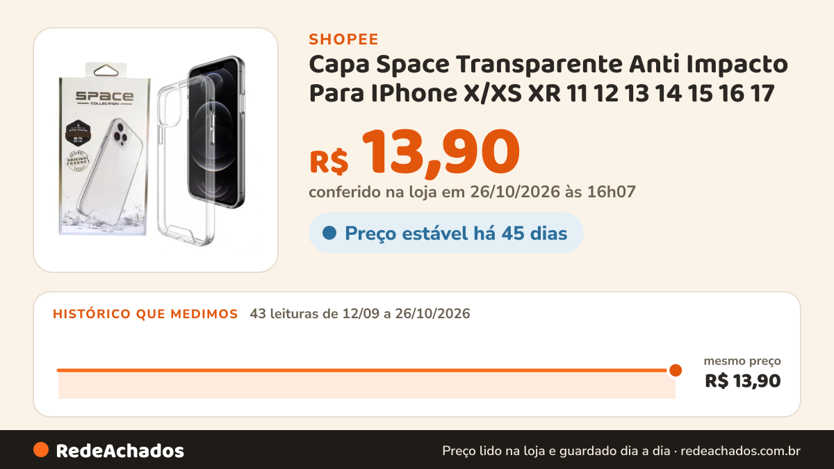 Histórico de preço de Capa Space Transparente Anti Impacto Para IPhone X/XS XR 11 12 13 14 15 16 17 Pro Max na Shopee: 42 leituras de 12/09/2026 a 25/10/2026, mesmo preço, R$ 13,90, em todas; R$ 13,90 conferido em 25/10/2026 às 11h07