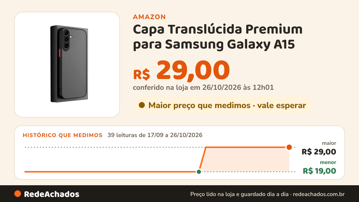 Histórico de preço de Capa Translúcida Premium para Samsung Galaxy A15 na Amazon: 39 leituras de 17/09/2026 a 26/10/2026, menor R$ 19,00, maior R$ 29,00; R$ 29,00 conferido em 26/10/2026 às 12h01