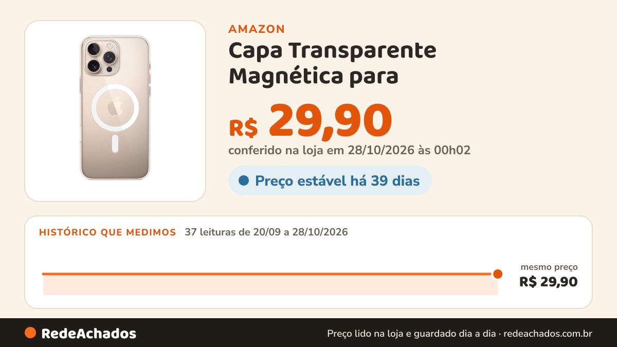 Histórico de preço de Capa Transparente Magnética para (Iphone 15 Pro Max) com Proteção de Câmera na Amazon: 35 leituras de 20/09/2026 a 25/10/2026, mesmo preço, R$ 29,90, em todas; R$ 29,90 conferido em 25/10/2026 às 05h58