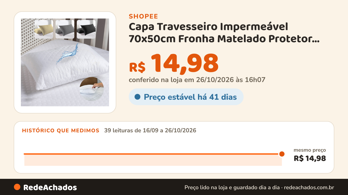 Histórico de preço de Capa Travesseiro Impermeável 70x50cm Fronha Matelado Protetor Antialérgico Antiácaro Macio… na Shopee: 39 leituras de 16/09/2026 a 26/10/2026, mesmo preço, R$ 14,98, em todas; R$ 14,98 conferido em 26/10/2026 às 16h07