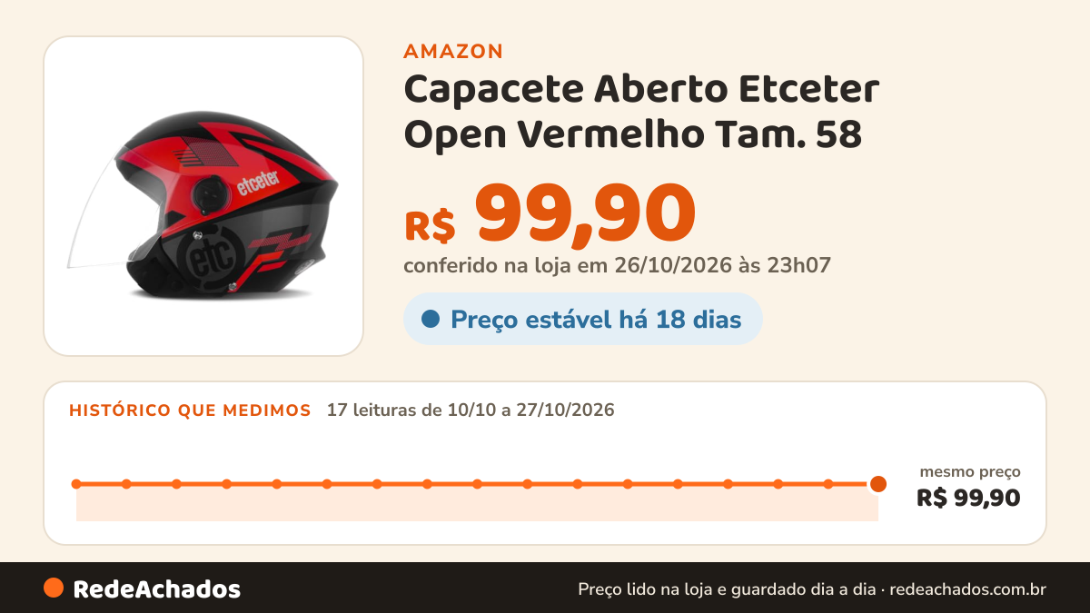 Histórico de preço de Capacete Aberto Etceter Open Vermelho Tam. 58 na Amazon: 17 leituras de 10/10/2026 a 27/10/2026, mesmo preço, R$ 99,90, em todas; R$ 99,90 conferido em 26/10/2026 às 23h07