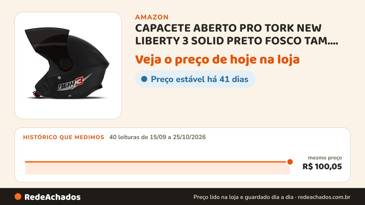 Histórico de preço de CAPACETE ABERTO PRO TORK NEW LIBERTY 3 SOLID PRETO FOSCO TAM. 56 VIS. FUMÊ na Amazon: 40 leituras de 15/09/2026 a 25/10/2026, mesmo preço, R$ 100,05, em todas